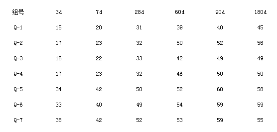石灰石粉、混凝土、機(jī)械