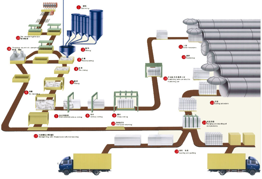 混凝土、加氣混凝土