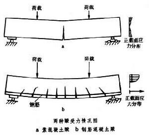 混凝土、泵、泵站